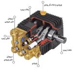 اجزای پمپ پیستونی برتولینی