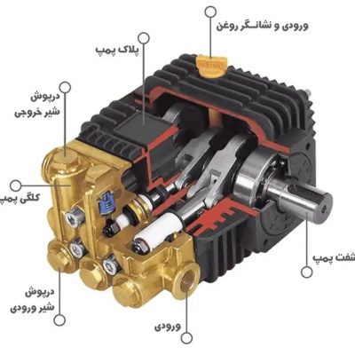 اجزای پمپ پیستونی برتولینی